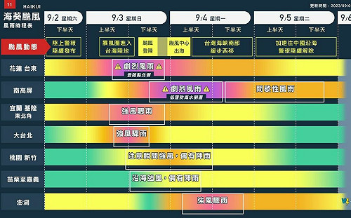 睽違4年登台颱!一張圖看海葵颱風各地風雨影響時程