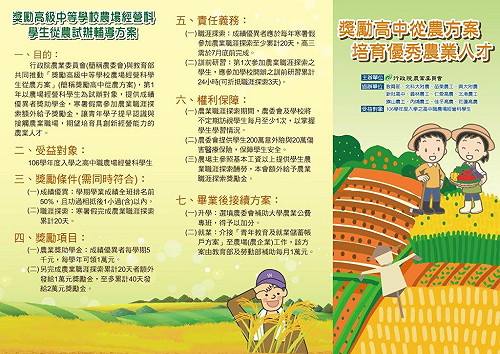 高中從農年獎勵最高3萬 大學農業公費專班還加分