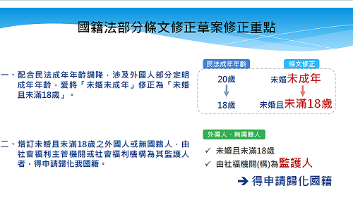 政院通過國籍法修正案 保障兒童取得國籍權利並加強延攬外國人才