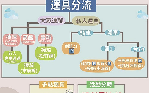 看國慶焰火怕塞車？中市交通局鼓勵搭乘大眾運具