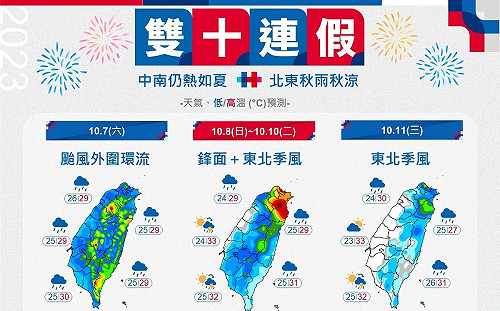 小犬甩尾! 花東.恆春防雨彈 最快今又有颱風生成