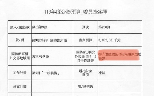 馬文君再凍潛艦預算 基進喊下架藍白黃讓民主變正常 