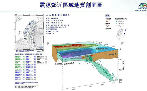 今晨6.2強震全台有感！氣象署：今年規模最大地震