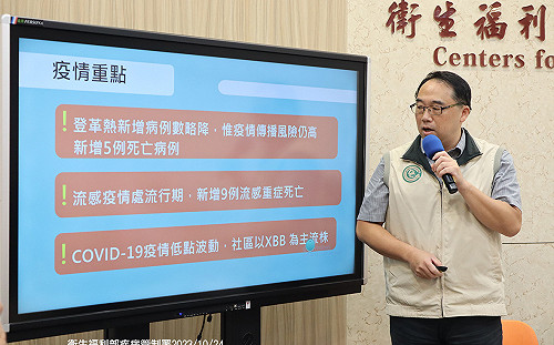 新增262例中重症  新冠疫情稍降   疾管署：小心！感染高峰在12月底