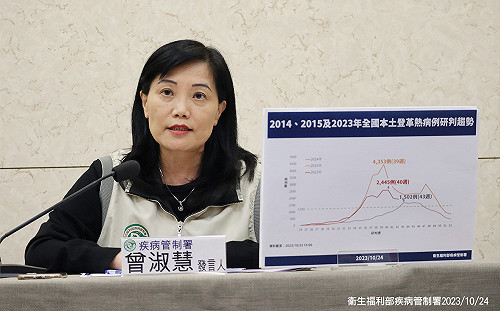 登革熱疫情持續延燒！台南才趨緩  高雄又出現新群聚感染區