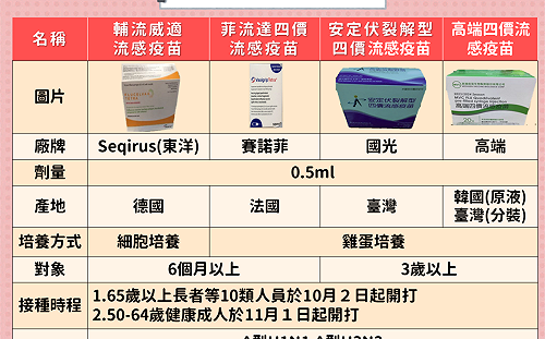 就是不要高端！師生一視同仁 中市校園流感疫苗全面封鎖