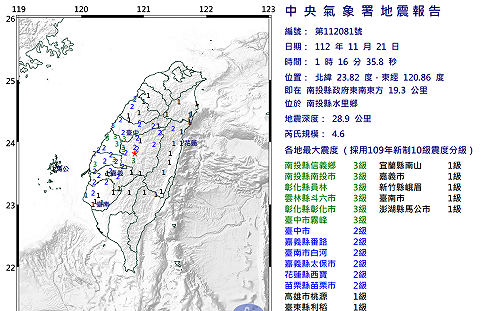今晨921震央周邊有4.6地震！氣象署曝影響