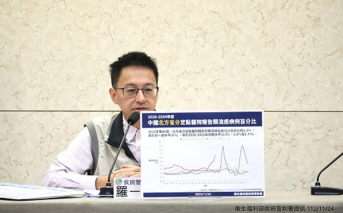 中國不明肺炎持續大流行！連WHO也怕　羅一鈞：赴中前先打流感疫苗
