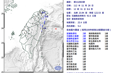 快訊》12：31花蓮5.4規模地震！全台14縣市有感 最大震度2級