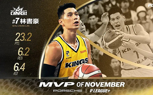 率國王6連勝　林書豪單月MVP 4連霸