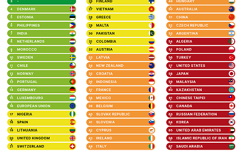 COP28》/獨家專訪》台灣氣候變遷谷底徘徊   徐光蓉:「宣示」外還需要決心與行動實踐