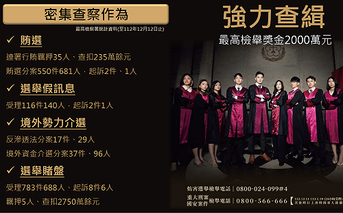 境外勢力介選 法務部：《反滲透法》分案17件、29人含村里長被招待赴中旅遊