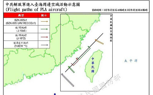 共軍36機艦台海周邊活動 其中10架次逾越中線