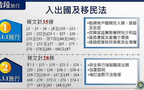 林右昌：明年元旦優先推動友善在台外籍人士措施