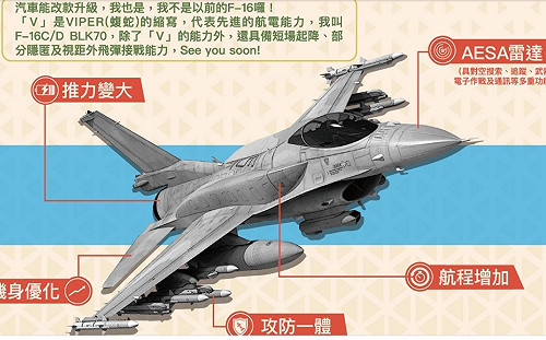 美五角大廈：加速對台提供F-16 2026年底前完成