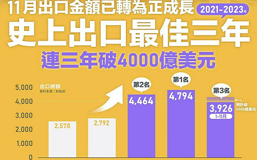 趙少康政見發表會批台電.中油虧損 經部打臉:錯誤資訊