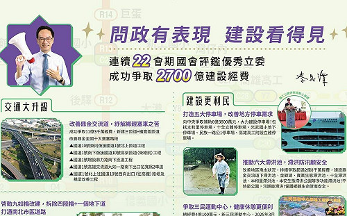 公督盟22次優秀立委肯定 李昆澤爭取預算逾2700億！