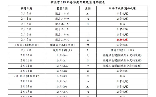 提前除舊布新大掃除 新北公布春節垃圾收運規畫