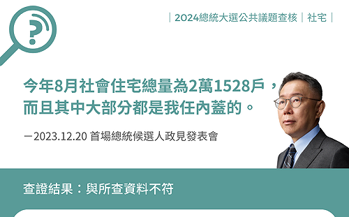 柯文哲自誇「社宅大部分都我任內蓋的」  遭事實查核中心駁斥