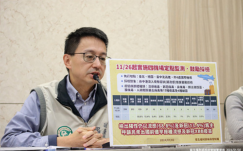 中國疫情趨緩！疾管署：明起終止中國入境定點監測 