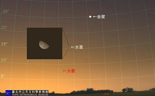 今年只能看7次！水星1/12清晨登場   最佳觀賞時機曝光