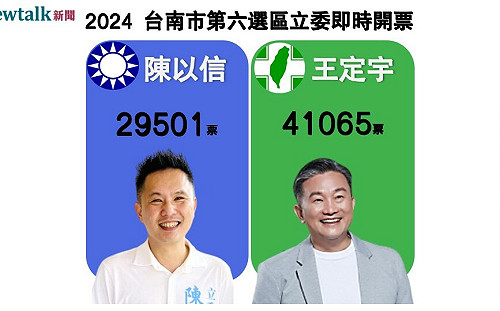 不斷更新》台南第六選區 民進黨王定宇自行宣布當選!