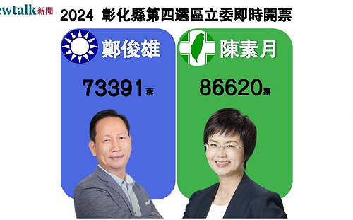 不斷更新》彰化第四選區 民進黨陳素月宣布當選 