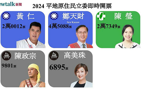 平地原住民選區  鄭天財、陳瑩、黃仁自行宣布當選