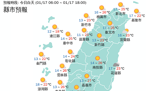 峨眉8.4°C！竹苗投低溫拉警報 全台回溫出太陽