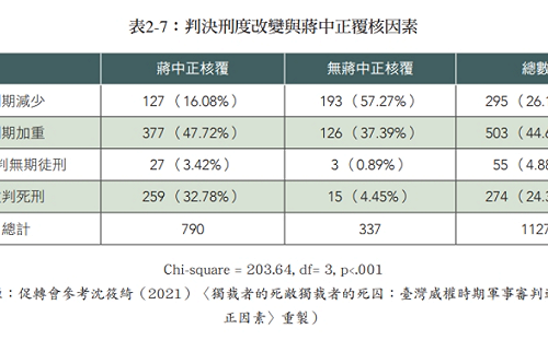 專論》轉型正義工程豈能「就這樣算了？」　