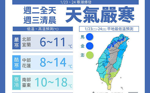 入冬最強寒流來襲！今晚明晨高雄以北不到10度 北部地區恐跌破5度