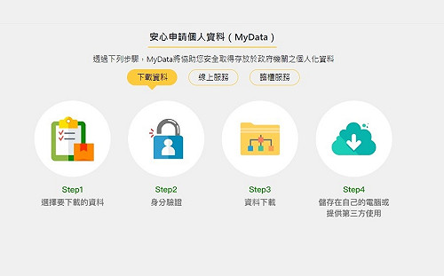 (影)數位部 MyData 好便利 逾 800 項資料與服務可線上申辦