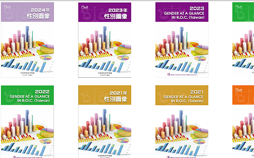 2024性別圖像出爐！我國首納OECD社會習俗性別指數評比 獲全球第6、亞洲第1