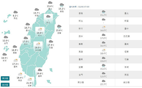 馬祖8.3°C！北東又涼又濕 中部山區零星短暫雨