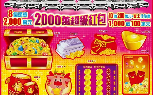刮刮樂頭獎剩多少？「2000萬超級紅包」還剩5個