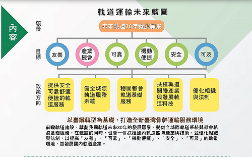 宣傳前瞻軌道建設小冊子  民眾 : 有看沒有懂