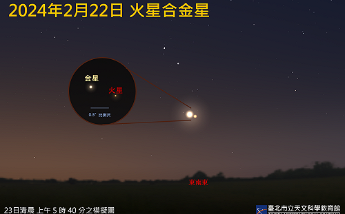 錯過得再等2年！「火星合金星」2/22登場 最佳觀賞時間公開