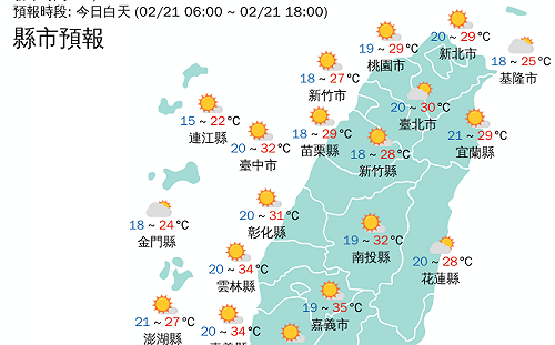 金馬濃霧！龍年首發高溫警告 南高屏恐飆36°C