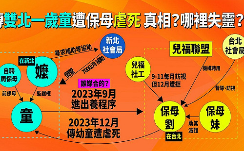 卓冠廷秀男童遭保母虐死關係圖 譙彷彿恩恩案翻版