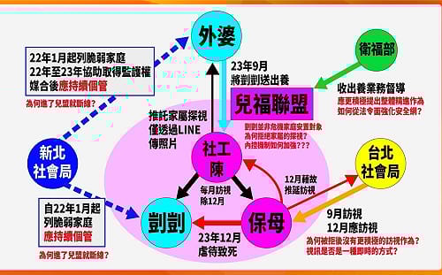 剴剴案引眾怒 卓冠廷還原時間軸問 : 兒盟、雙北市政府要負責了嗎？