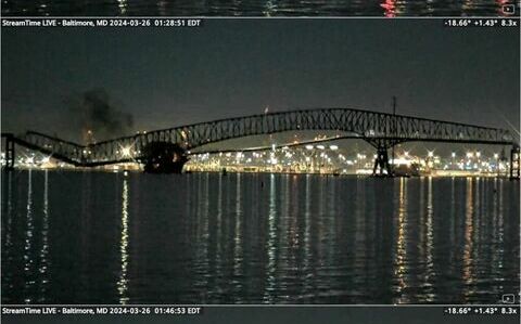 美鋼橋遭貨輪撞斷6失蹤 馬里蘭州長：DALI號撞上前發出求救訊號