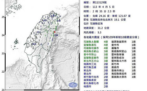 403大地震》深夜發生芮氏規模5.3餘震 花蓮強震後地牛翻身480次!