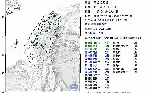 403大地震》花蓮強震後地牛翻身588次! 深夜21起餘震規模最大5.3