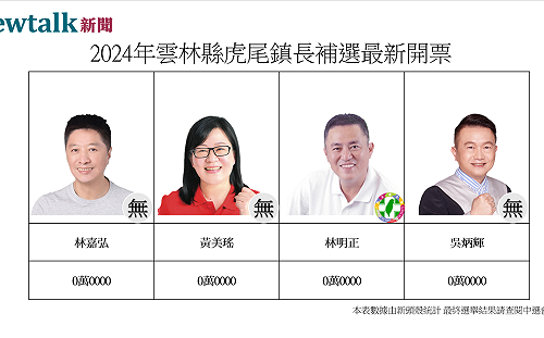 雲林2鄉鎮長補選  上午投票率僅2成