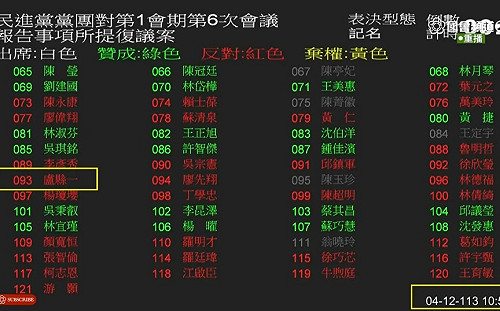 吳瑟致觀點》你信嗎？韓國瑜大事化小 將代投票的責任推向議事人員！