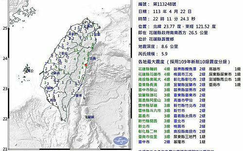 全台深夜再搖 22：11花蓮規模5.9「極淺層地震」北捷全線慢速行駛