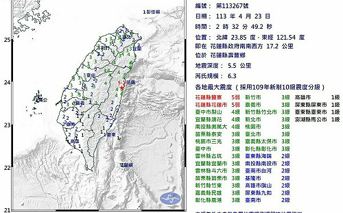 凌晨連兩起強震傳災情！花蓮02：32規模6.3地震12縣市響國家警報