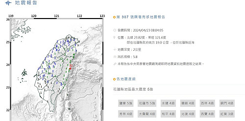 狂震到天亮！8:04分地震規模5.8　深度竟僅2公里