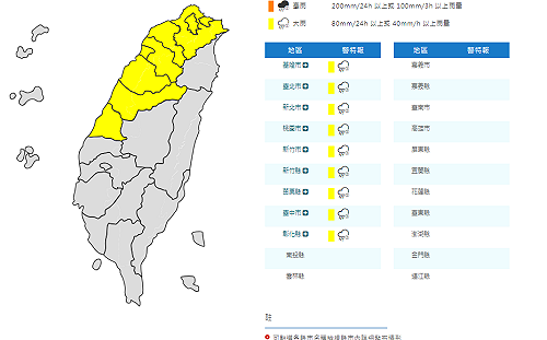 快訊》鋒面來了！氣象署：9縣市大雨特報 