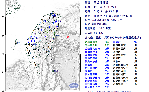 東部又一夜震6次！北台灣超有感 氣象署：盆地有放大效果 